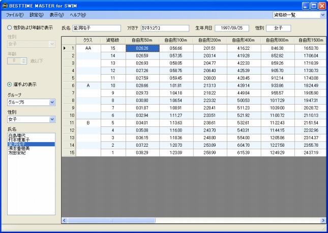 水泳 連盟 資格 級 日本